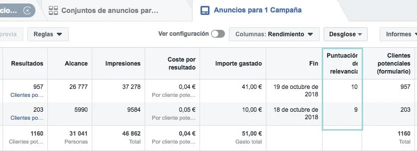 Resultados Meta Ads